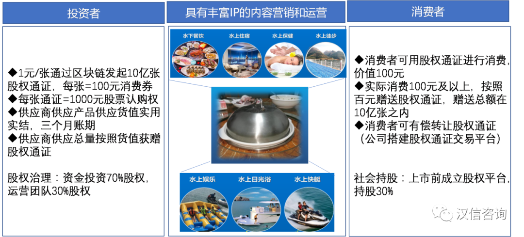 消费数字化转型_数字消费者行为的趋势_数字货币对消费者行为的改变：从传统消费到数字支付的转型