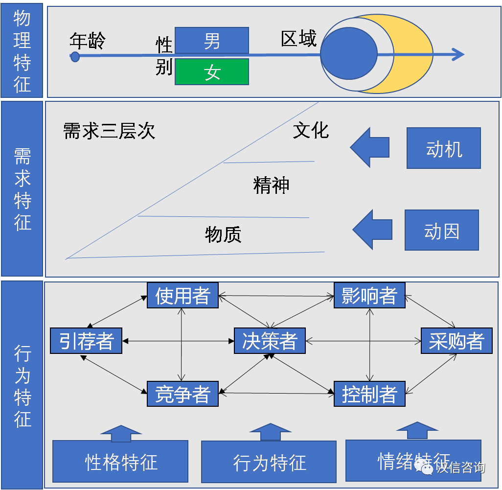 数字货币对消费者行为的改变：从传统消费到数字支付的转型_数字消费者行为的趋势_消费数字化转型