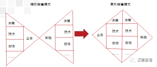 消费数字化转型_数字货币对消费者行为的改变：从传统消费到数字支付的转型_数字消费者行为的趋势