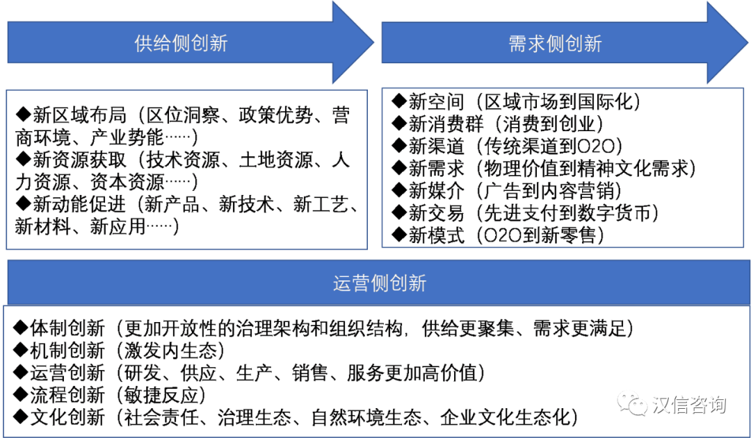 消费数字化转型_数字货币对消费者行为的改变：从传统消费到数字支付的转型_数字消费者行为的趋势