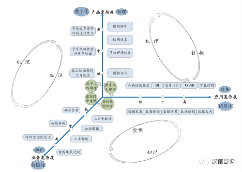 数字货币对消费者行为的改变：从传统消费到数字支付的转型_消费数字化转型_数字消费者行为的趋势