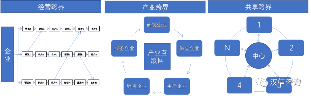 数字货币对消费者行为的改变：从传统消费到数字支付的转型_数字消费者行为的趋势_消费数字化转型