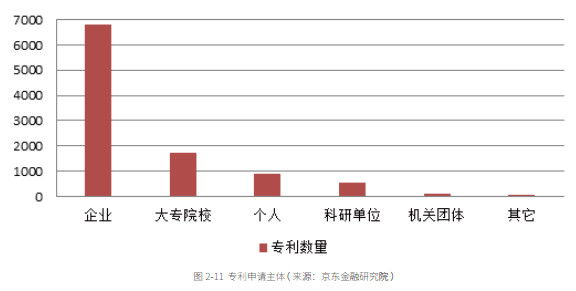 一文览尽大数据、人工智能、区块链、云计算在金融领域的全景应用