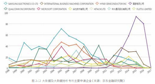 一文览尽大数据、人工智能、区块链、云计算在金融领域的全景应用