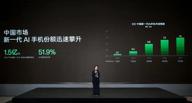 应对全球性挑战和第三方威胁_面对市场挑战_OPPO如何应对全球市场的挑战？