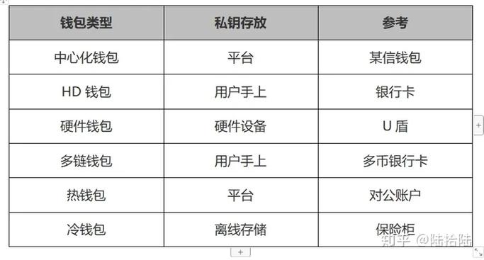 TokenPocket官网：获取最新硬件钱包信息的优质渠道及方法