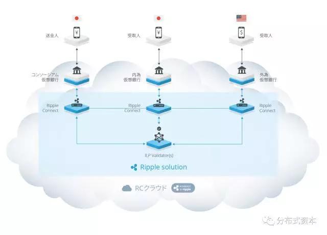 比特币共享经济_比特盛行币共享度下载提高了吗_如何通过用户共享提高比特币APP下载的盛行度？