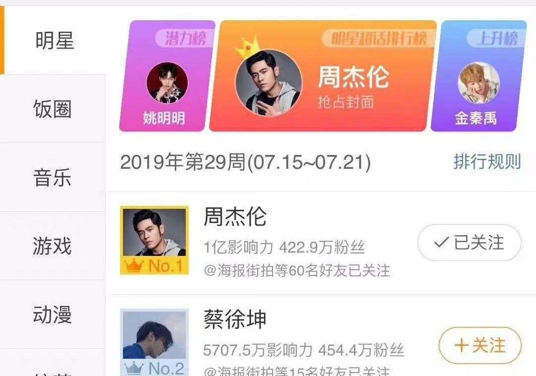 周杰伦在音乐界的影响力_周杰伦全球影响力排名_周杰伦的音乐作品在国际上的影响力