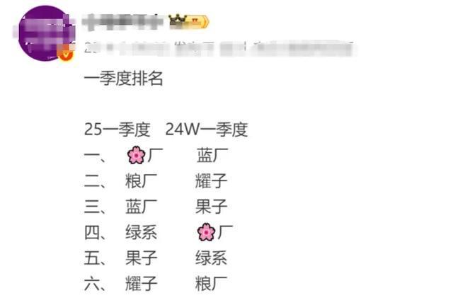 2025年第一季度中国手机市场排名：华为重夺榜首，苹果跌至第五，荣耀滑落第六