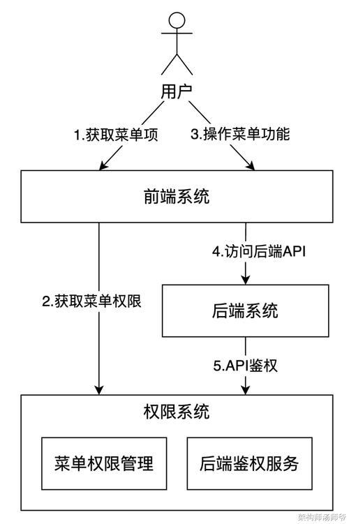 极客优化大师_安卓极客5.1_资深极客测评：tp 2025安卓版Root权限控制与系统级优化！