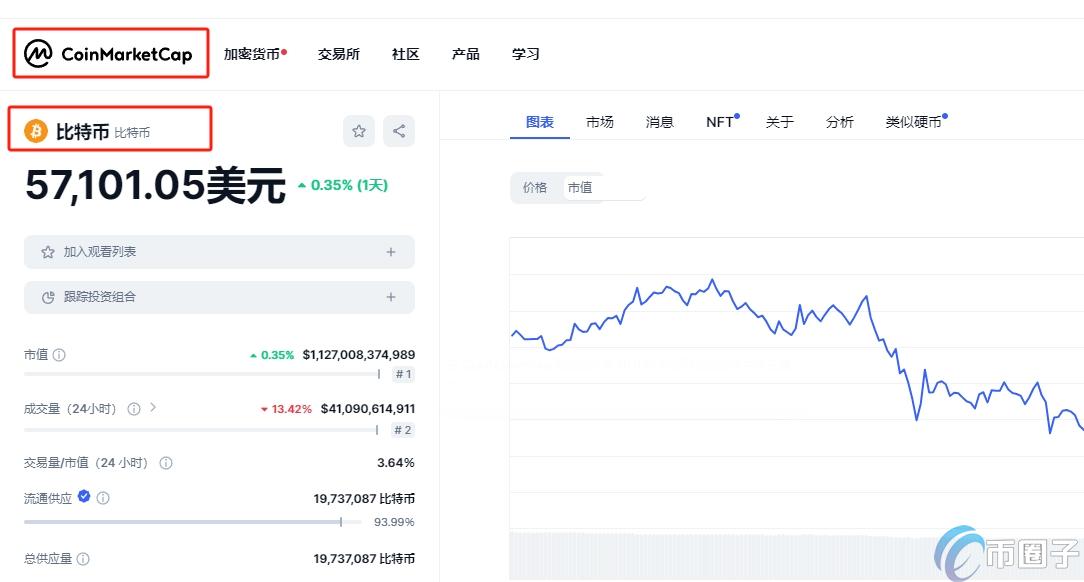 比特币怎么看筹码分布？图文详解