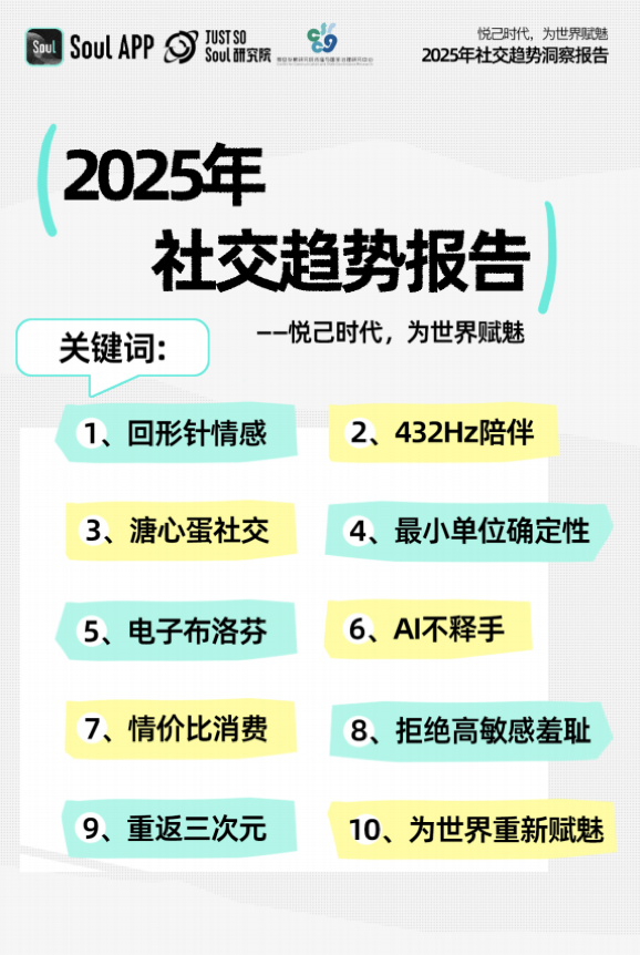 2. 社交媒体_社交媒体2000年_社交媒体2000年电子书