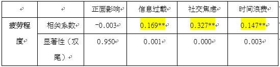 社交媒体2000年_2. 社交媒体_社交媒体2000年电子书