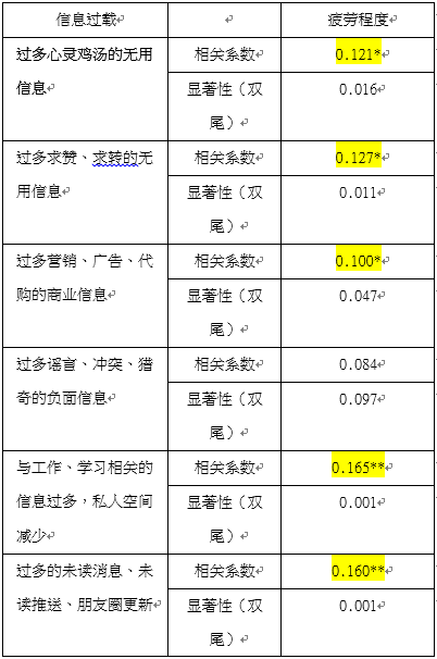 2. 社交媒体_社交媒体2000年电子书_社交媒体2000年