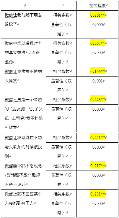 社交媒体2000年电子书_社交媒体2000年_2. 社交媒体