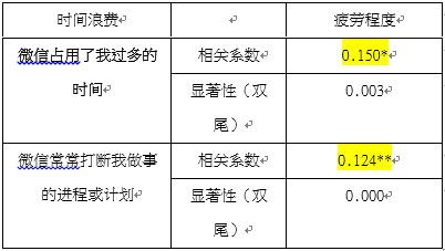 2. 社交媒体_社交媒体2000年_社交媒体2000年电子书