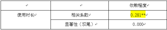 2. 社交媒体_社交媒体2000年电子书_社交媒体2000年