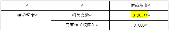 2. 社交媒体_社交媒体2000年_社交媒体2000年电子书