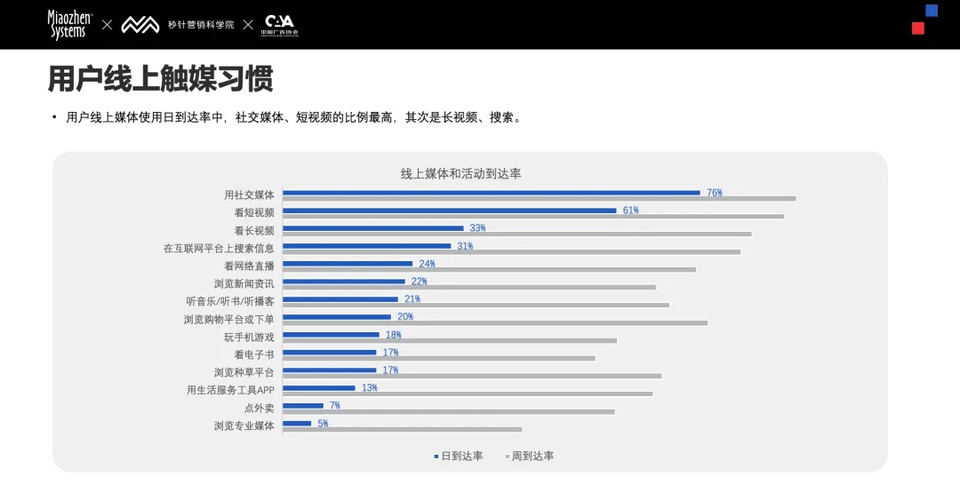 2. 社交媒体_社交媒体24/7_社交媒体2000年PDF