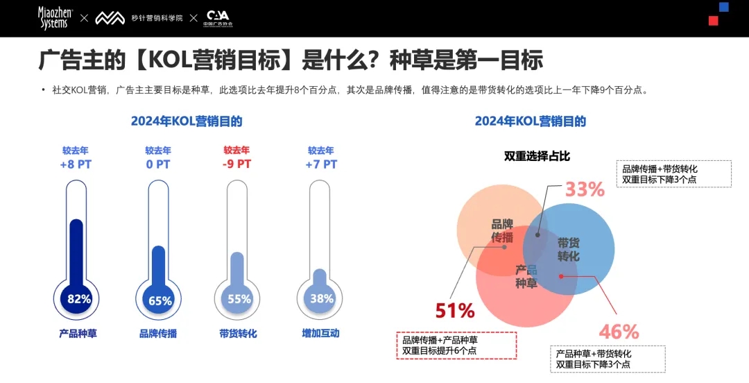2. 社交媒体_社交媒体2000年PDF_社交媒体24/7