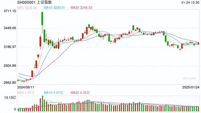 市场复苏应变港股延续牛市解析_港股牛市来了_经济复苏与市场的应变：2025年A股和港股市场牛市的延续解析