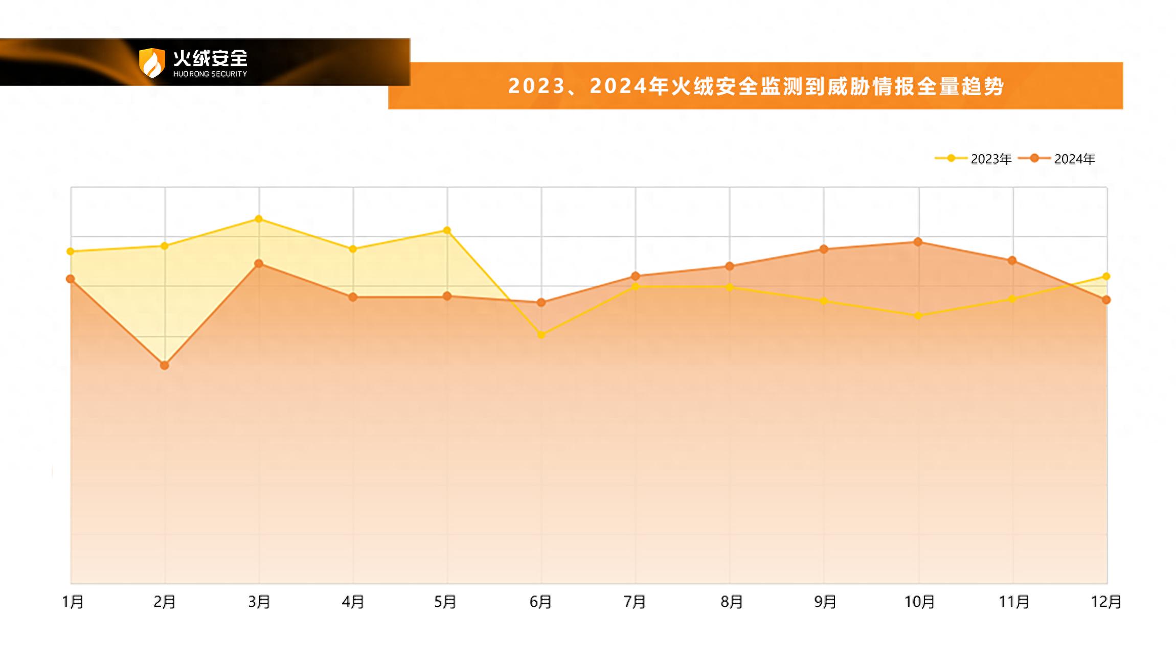 定期备份重要数据能预防病毒吗_4. 定期备份和安全性提高_定期备份文件