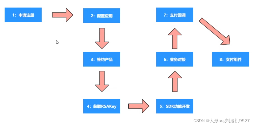 TP钱包最新版快捷支付功能上线，简化流程对接多币种引关注