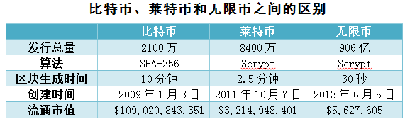 区块链新玩法_SOL币的创新项目与合作伙伴：如何共同推动区块链技术的发展_区块链协同平台