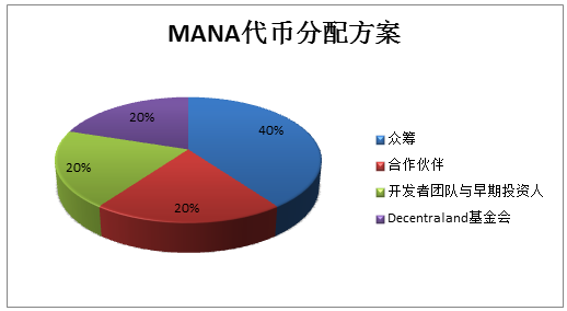 区块链新玩法_SOL币的创新项目与合作伙伴：如何共同推动区块链技术的发展_区块链协同平台