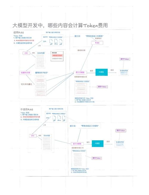 访问TokenPocket官方网站：获取最新市场资讯与分析报告步骤