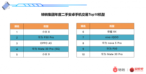 小米销量暴增_从销量看小米手机的受欢迎程度_小米销量如何