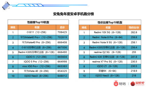 从销量看小米手机的受欢迎程度_小米销量如何_小米销量暴增