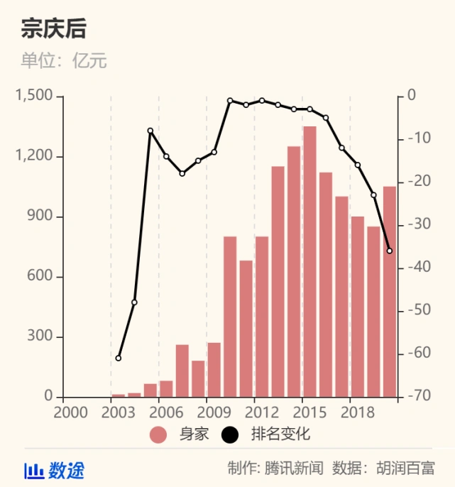 胡润中国是什么_变迁胡润经济中国的例子_胡润与中国经济的变迁