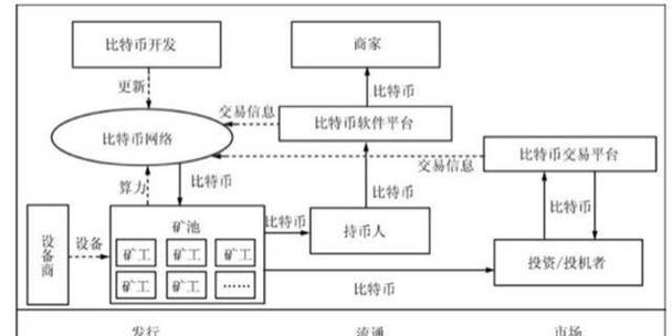 比特币与分布式账本技术的未来：探索新兴应用场景_新比特币官方网站_新型比特币