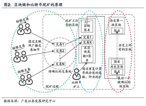 新比特币官方网站_比特币与分布式账本技术的未来：探索新兴应用场景_新型比特币
