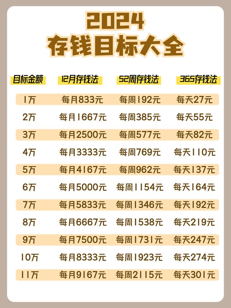 钱包管理平台登录页面_钱包官方网站_如何在tp钱包官网正版最新下载中设定投资目标以增强财务规划？