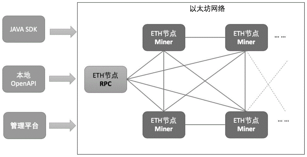 基于区块链的以太坊智能合约电子签章系统及其方法详解