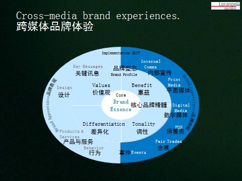 劳斯莱斯在高端市场的品牌战略_劳斯莱斯市场细分_劳斯莱斯品牌定位战略