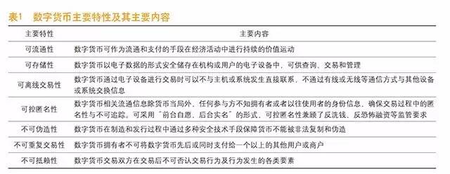 数字货币的主要特性及核心技术分析：中国金融视角