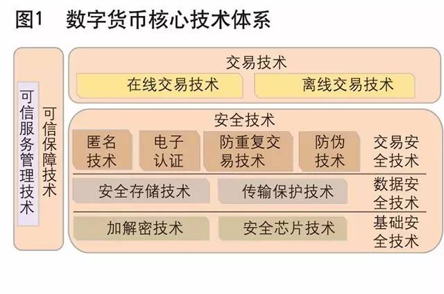 应用货币的五种职能_数字货币的主要应用场景_有应用场景的数字货币