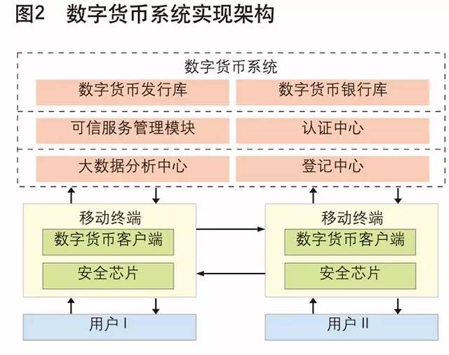 应用货币的五种职能_数字货币的主要应用场景_有应用场景的数字货币