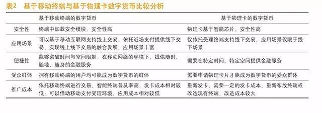 有应用场景的数字货币_应用货币的五种职能_数字货币的主要应用场景