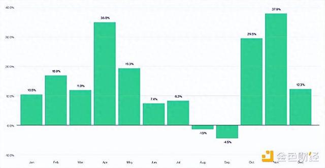 比特币下跌趋势_比特币下跌意味着什么_本周比特币下跌约 4.4%，为自 9 月底以来的最差表现。