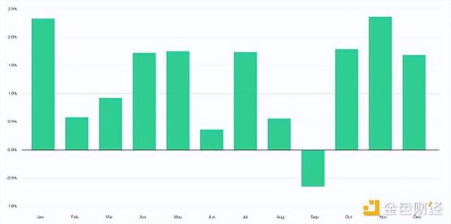 比特币下跌意味着什么_比特币下跌趋势_本周比特币下跌约 4.4%，为自 9 月底以来的最差表现。