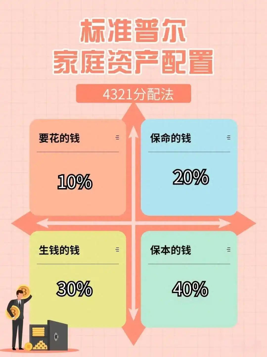 家庭财务规划指南：如何合理安排收入、储蓄与投资实现财务稳定