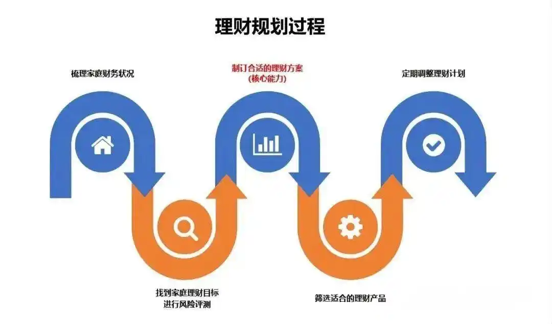 波动性资产大于短期来源_波动性管理_如何在bitpie官网下载后合理规划资产组合，确保您能够应对市场波动。