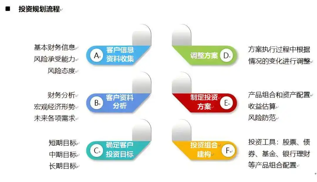 波动性资产大于短期来源_如何在bitpie官网下载后合理规划资产组合，确保您能够应对市场波动。_波动性管理