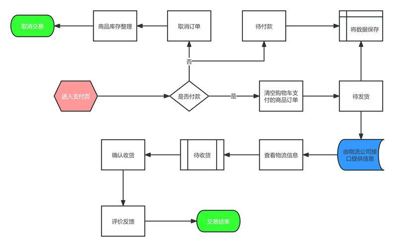 tokenpocket钱包官网下载地址如何确保每位用户的交易便利性？_壹钱包官网迅雷下载_性用社官网下载地址