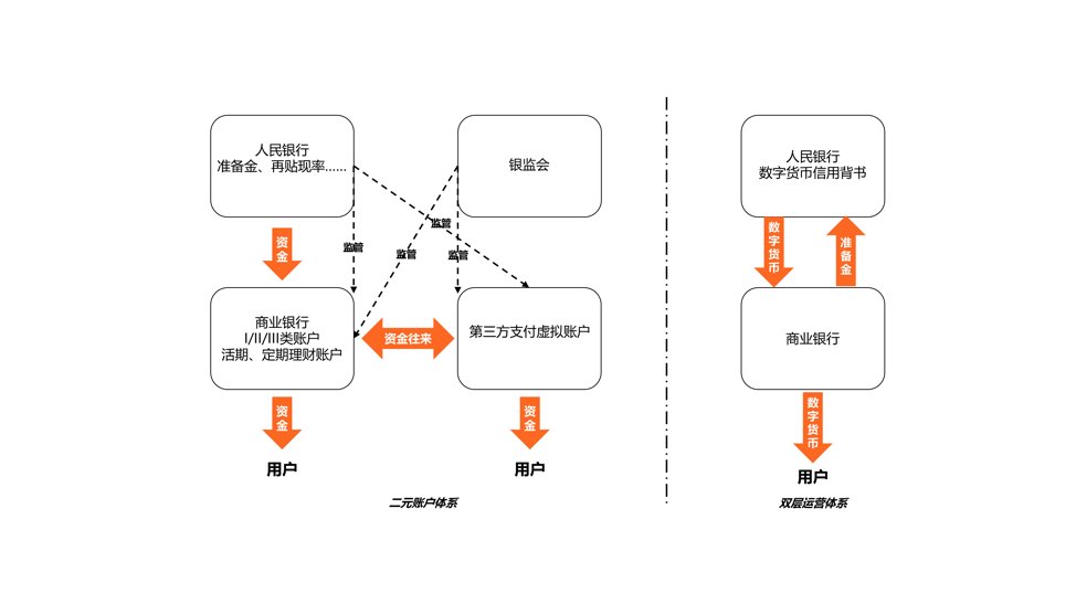 数字货币发行