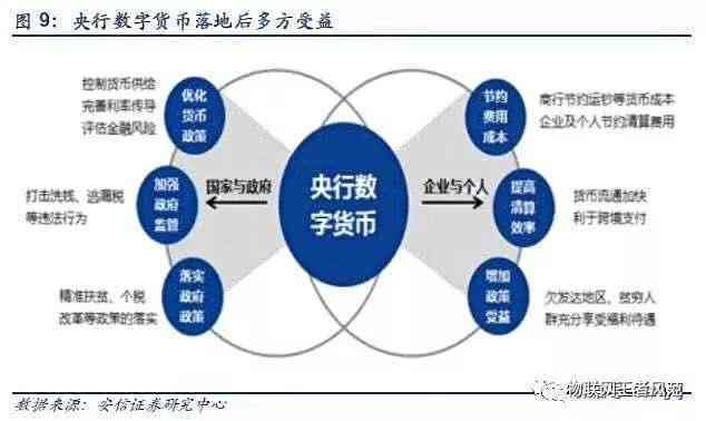 数字货币发行